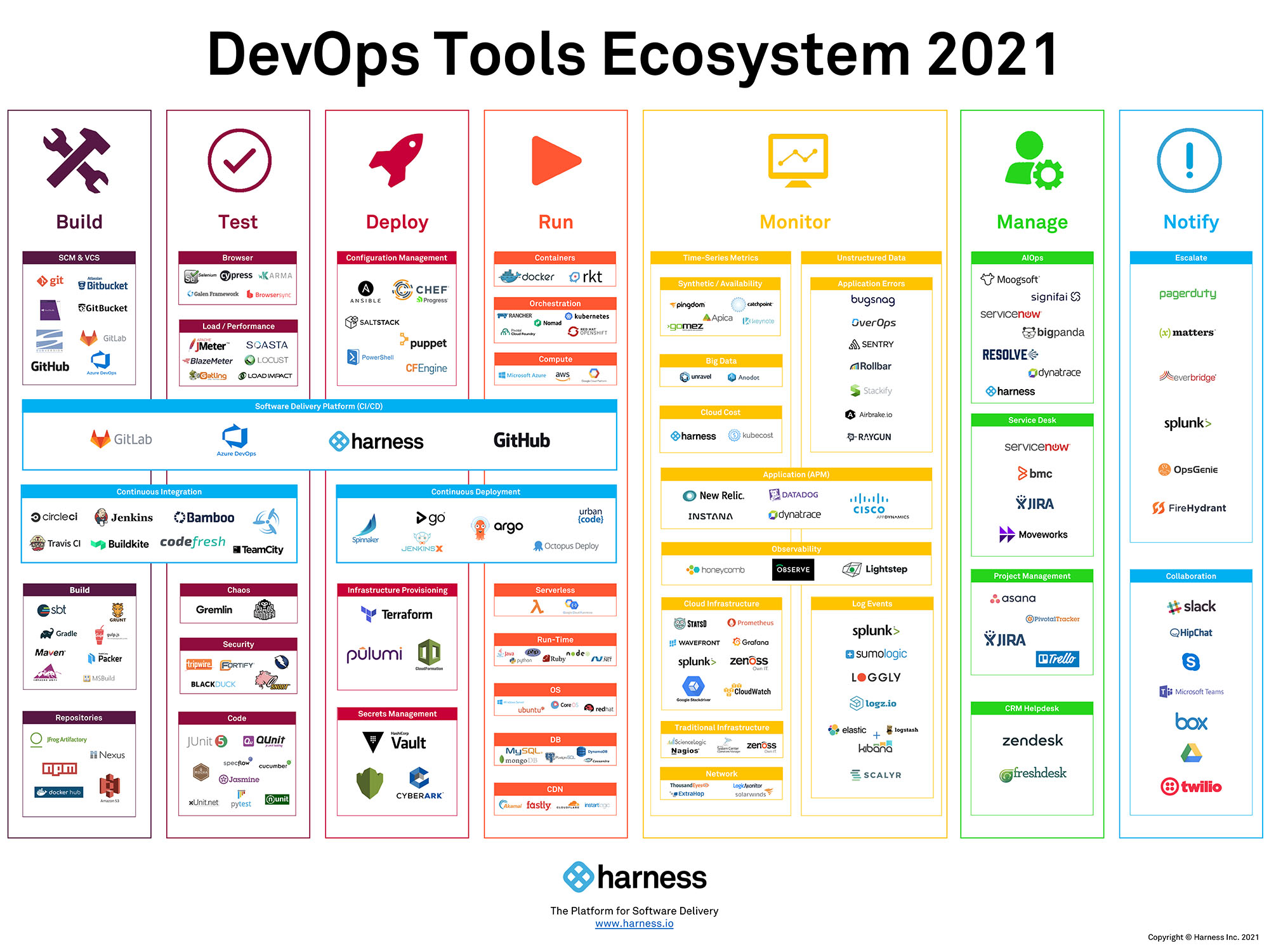 DevOps-tools