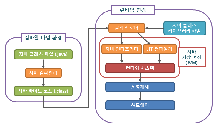 Java-Compile