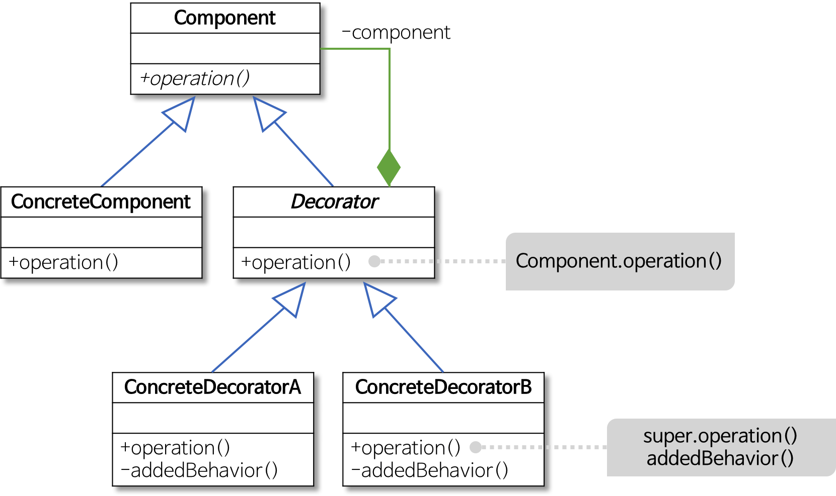 decorator-pattern