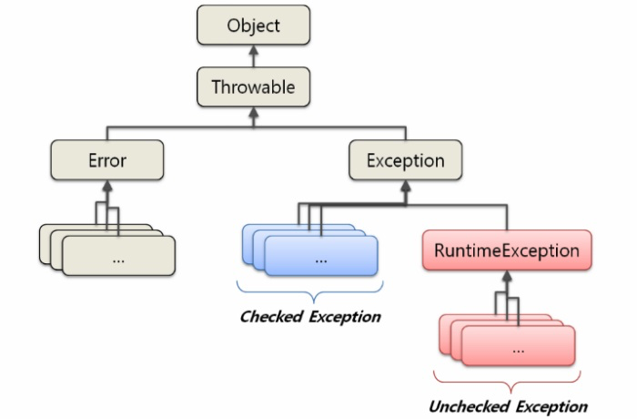 exception-hierarchy