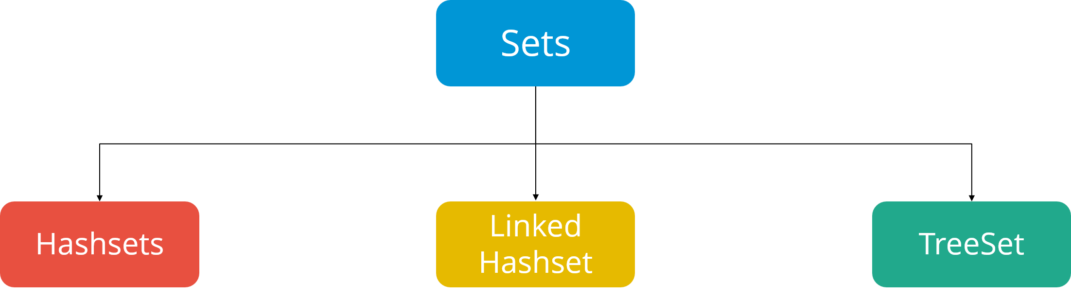 types-of-sets