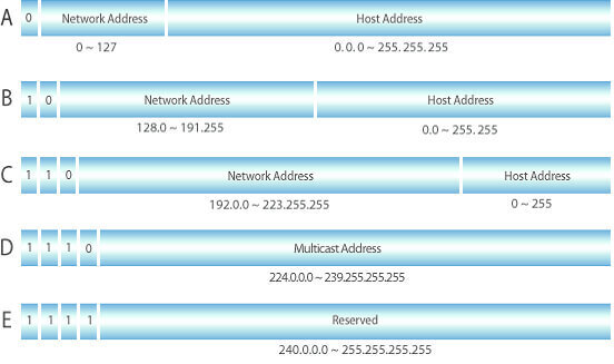 Pagination%20%E1%84%8F%E1%85%A5%E1%84%89%E1%85%B3%E1%84%90%E1%85%A5%E1%84%86%E1%85%A1%E1%84%8B%E1%85%B5%E1%84%8C%E1%85%B5%E1%86%BC%200a5d13f3876742fc8961327680434803/Untitled%201.png