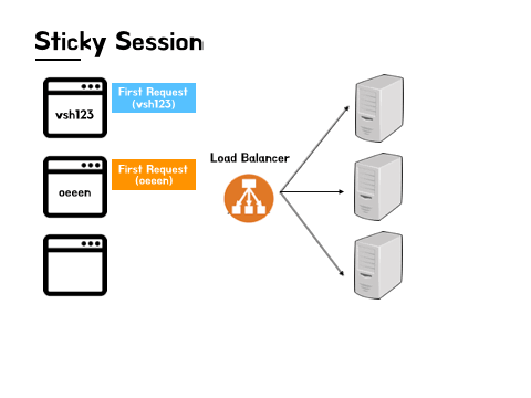 sticky-session.gif